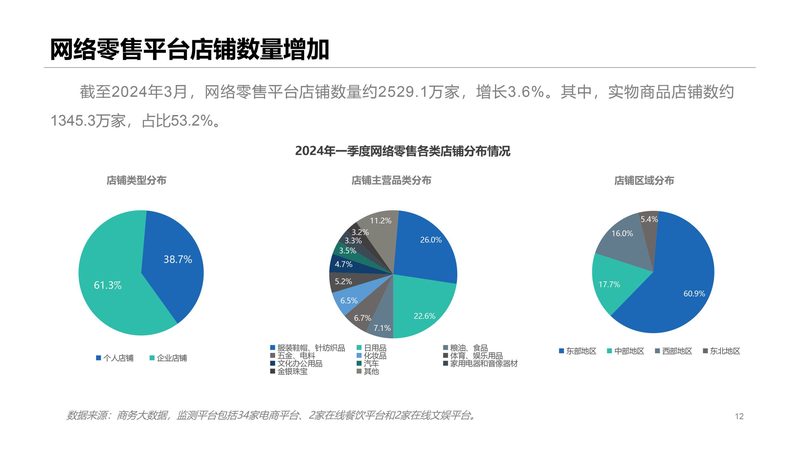 Shopify建站公司怎么选